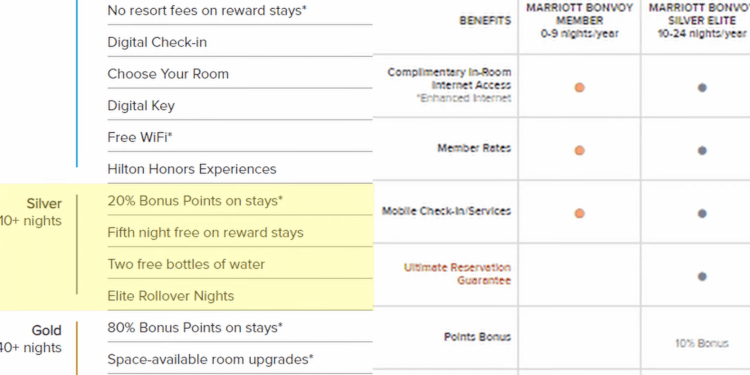 comparing-marriott-and-hilton-s-loyalty-programs-and-credit-card-options.png