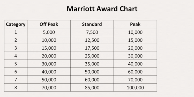 unlocking-savings-with-marriott-s-dynamic-pricing-system.png
